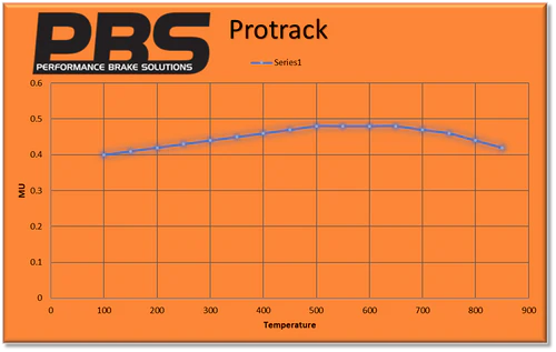 PBS Hyundai i30N PDE/PD ProRace Front Brake Pads