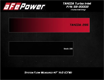 AFE Takeda Hyundai i30N | Kona N | Veloster N Turbo Inlet