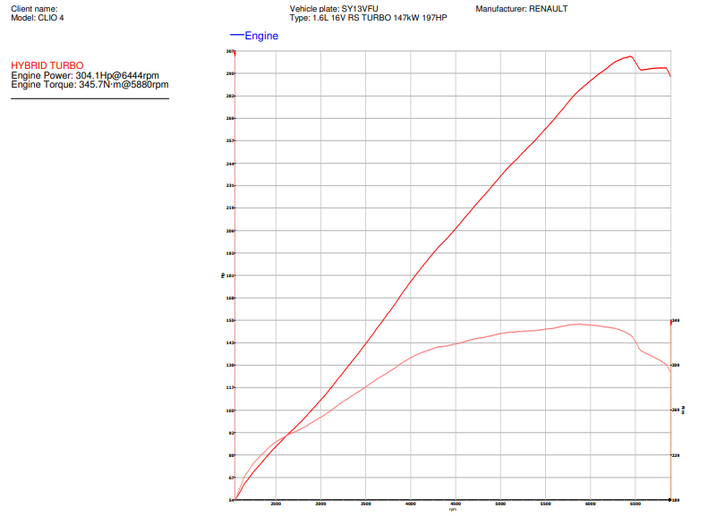 KTR Clio 4RS TD04L-19T Ball Bearing Turbocharger