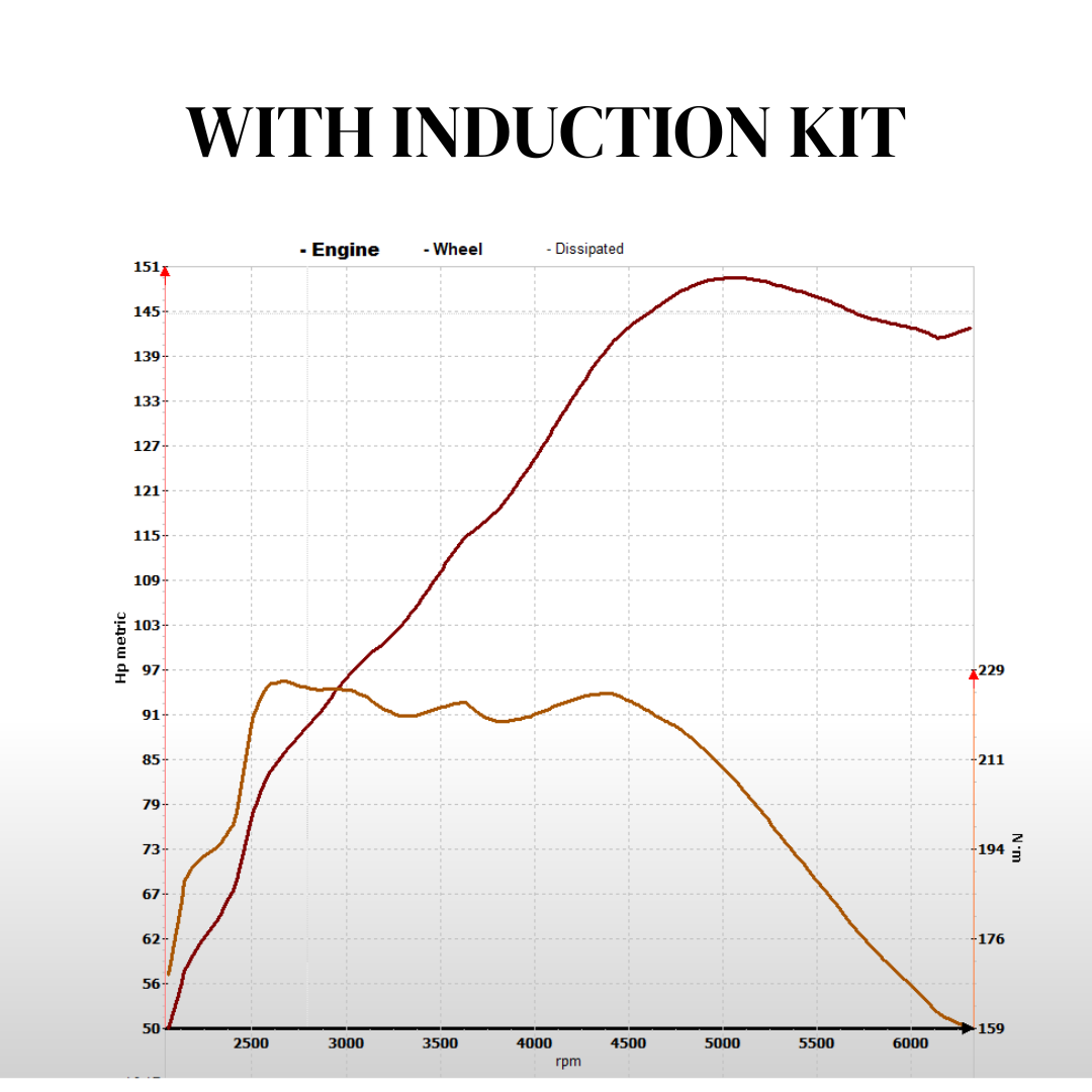 KTR Fiat Abarth 595 IHI Induction Kit - PRE-ORDER NOW