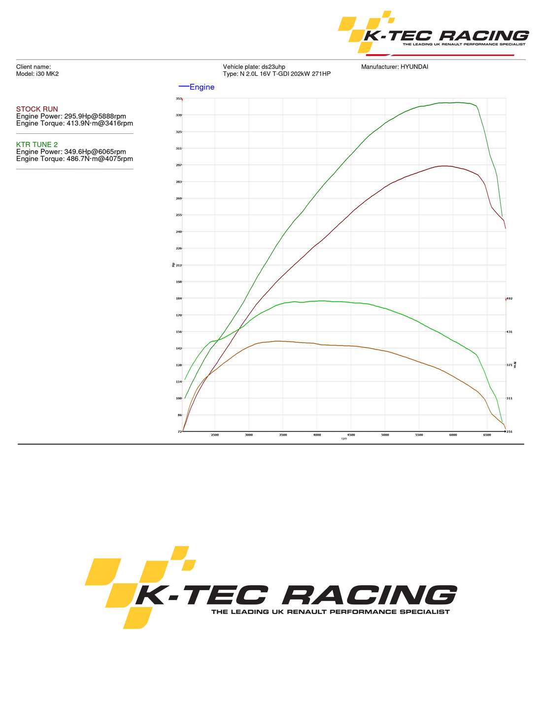 KTR Hyundai i30N Remap