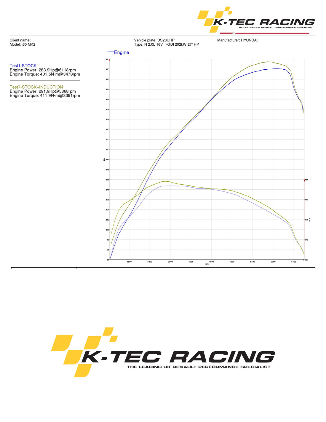 KTR Hyundai Kona N Induction Kit