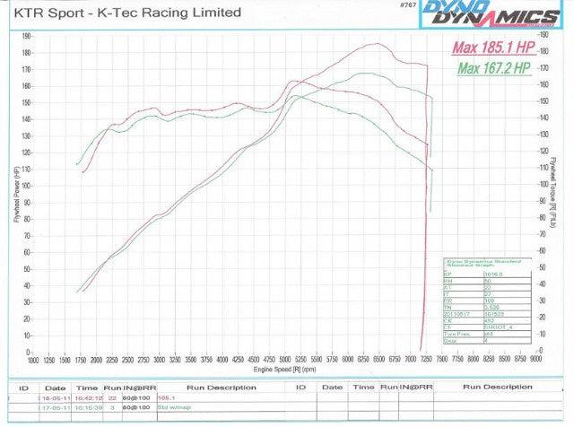 KTR/CatCams Clio 2RS 438 Performance Camshafts - K-Tec Racing