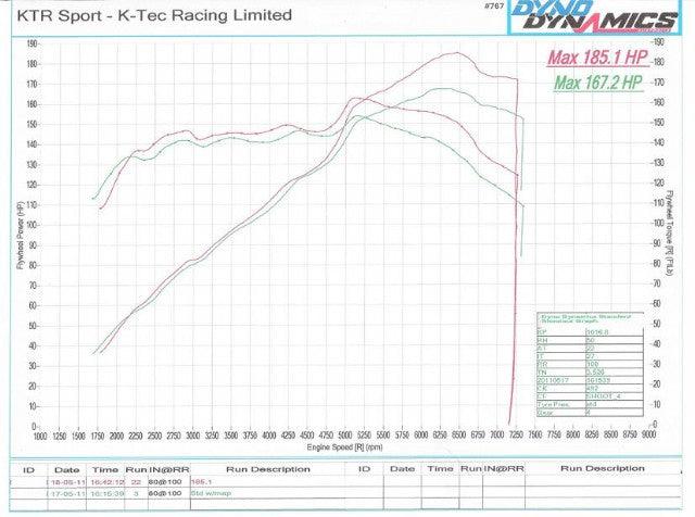KTR/CatCams Clio 2RS 438 Performance Camshafts